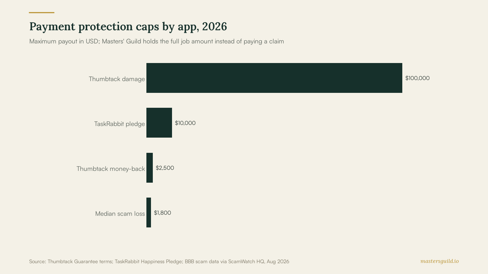 Payment protection caps by app, 2026