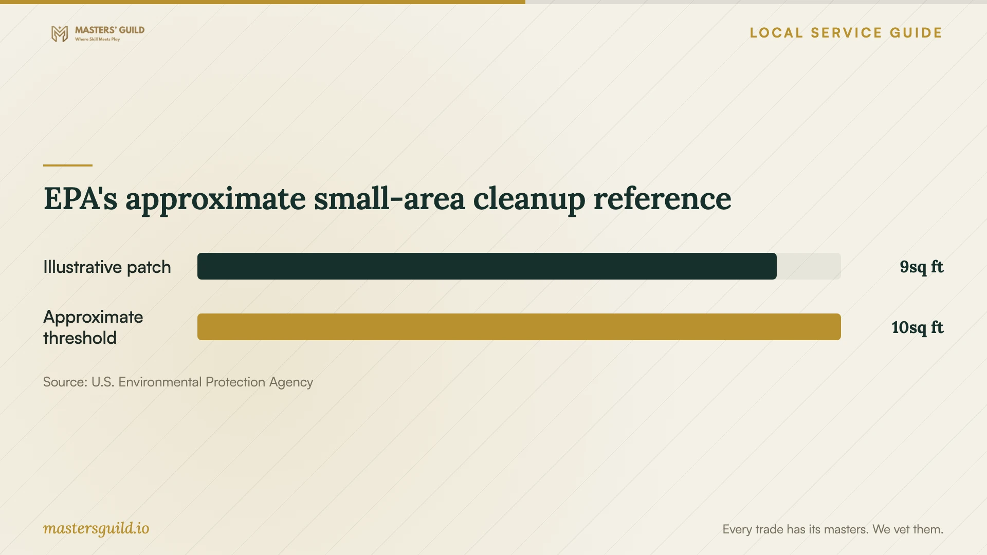 EPA's approximate small-area cleanup reference. Data table follows.