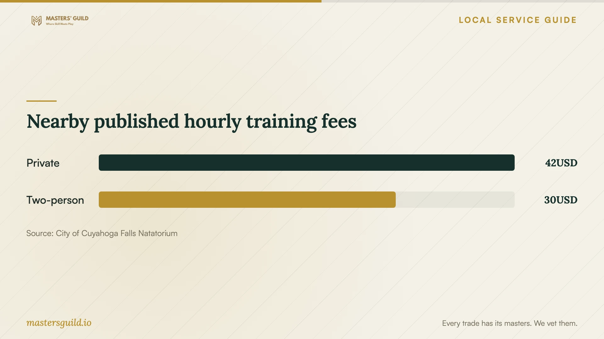 Nearby published hourly training fees. Data table follows.