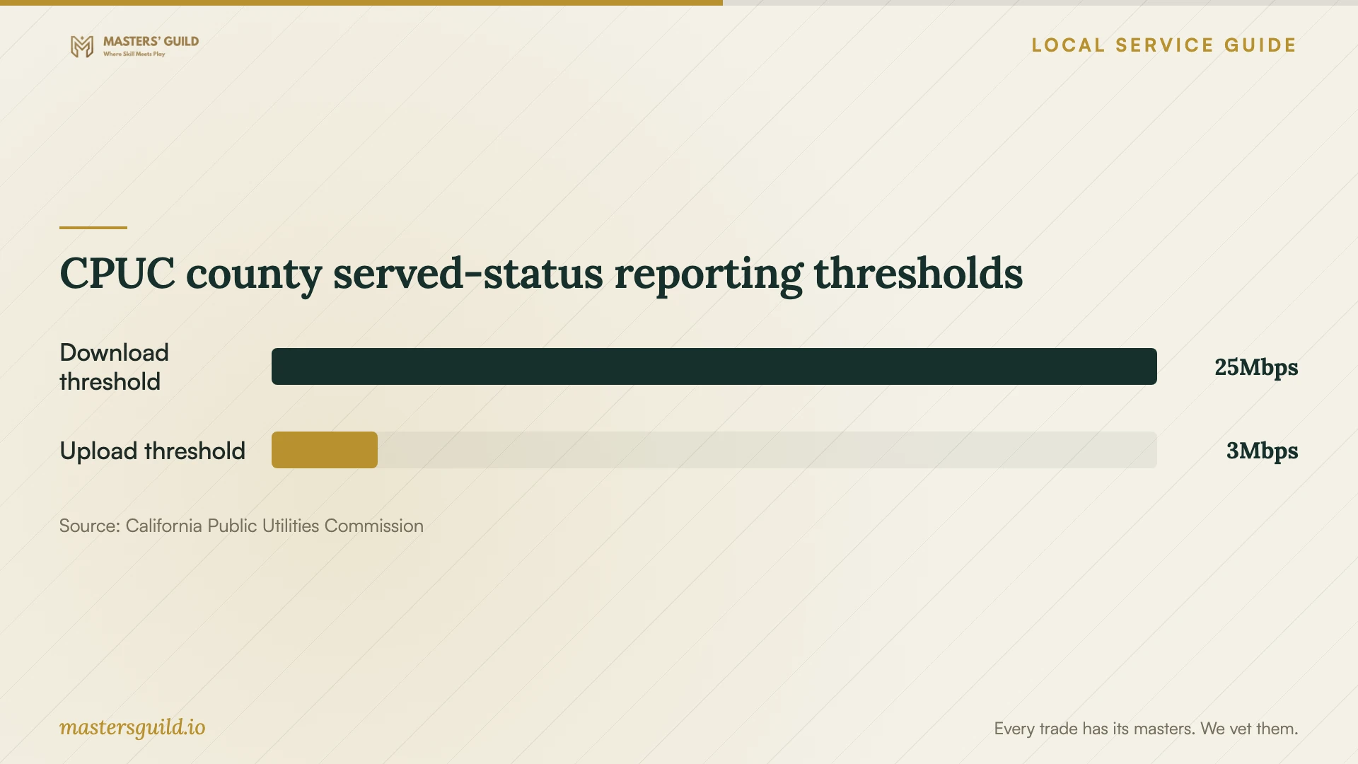 CPUC county served-status reporting thresholds. Data table follows.