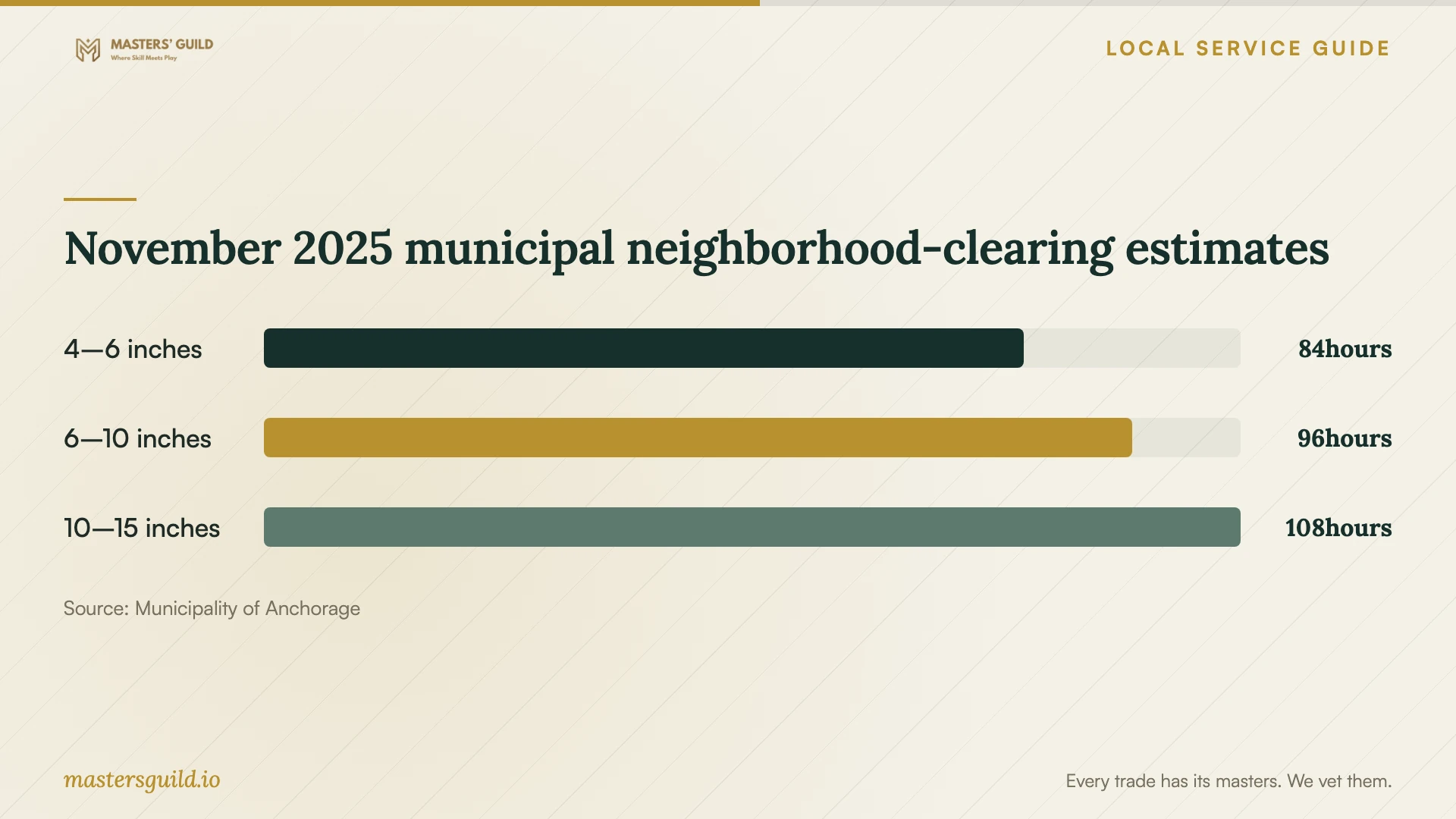 November 2025 municipal neighborhood-clearing estimates. Data table follows.