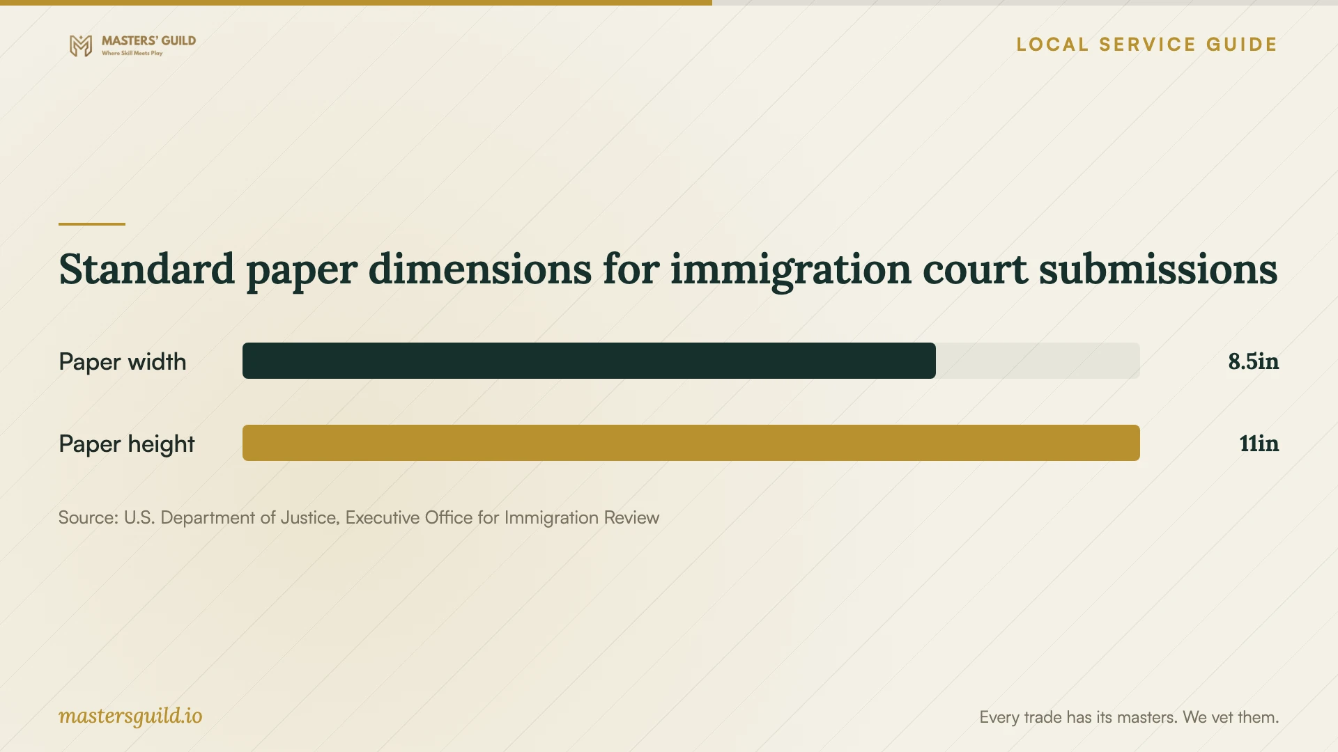 Standard paper dimensions for immigration court submissions. Data table follows.