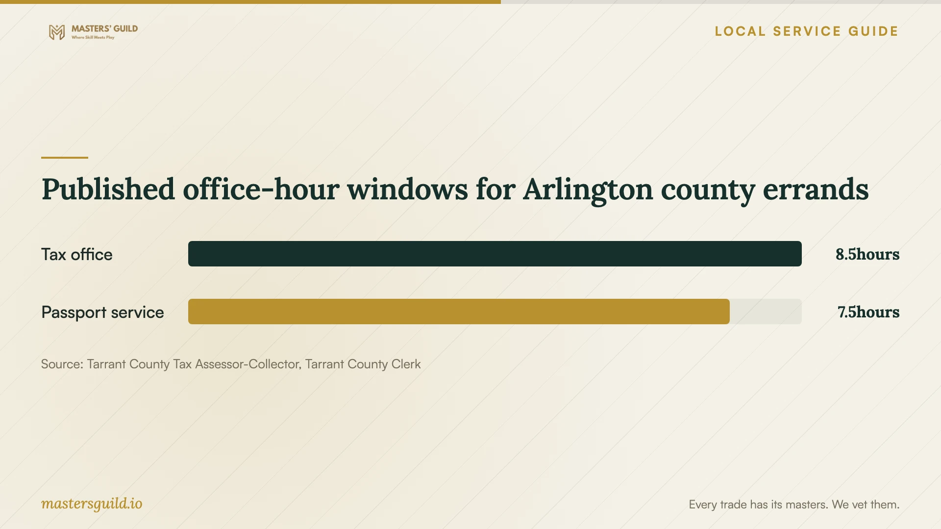 Published office-hour windows for Arlington county errands. Data table follows.