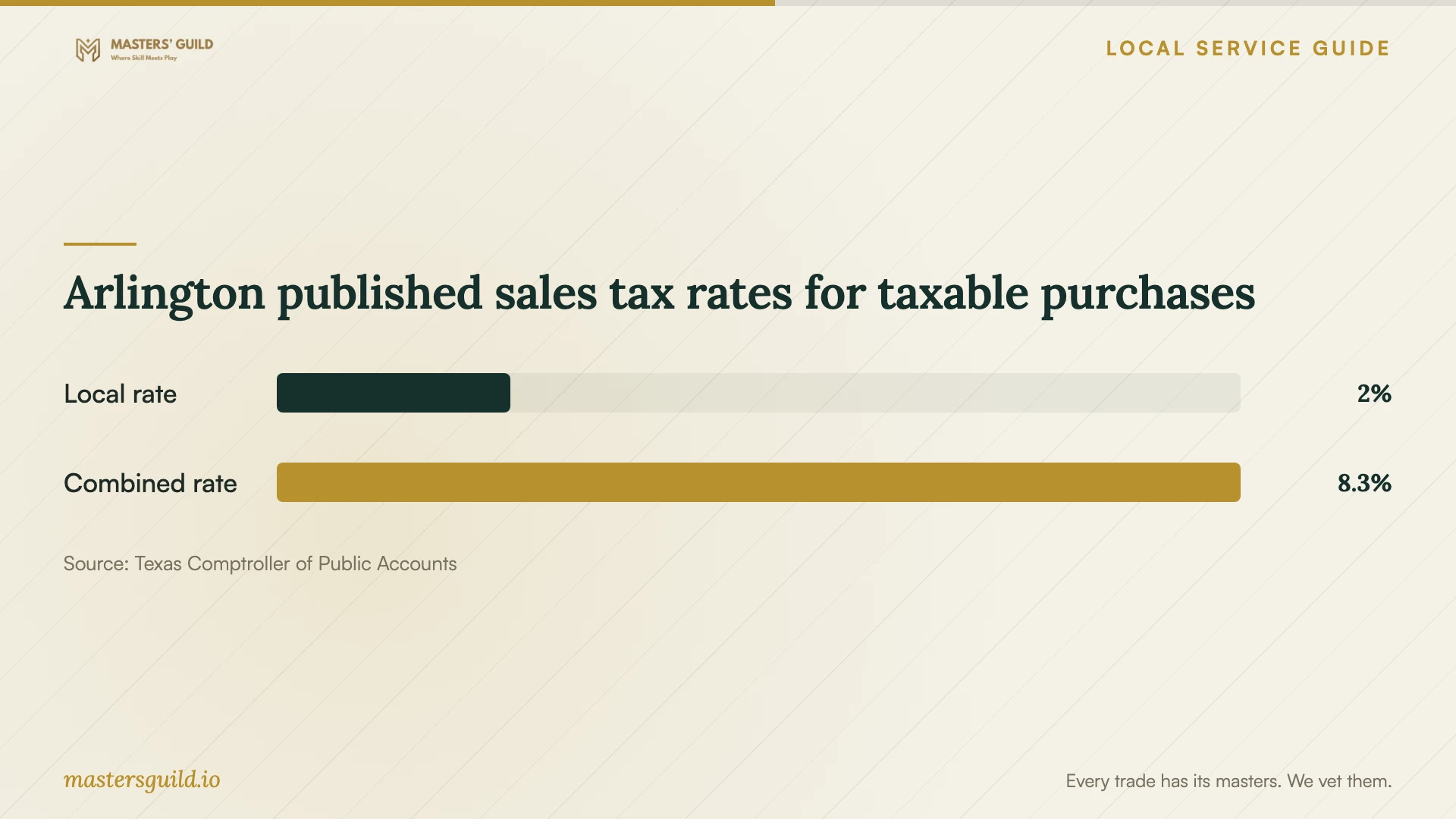 Arlington published sales tax rates for taxable purchases. Data table follows.