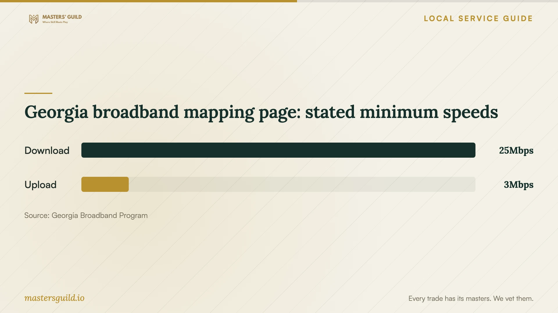 Georgia broadband mapping page: stated minimum speeds. Data table follows.