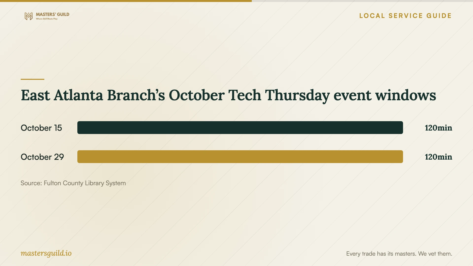 East Atlanta Branch’s October Tech Thursday event windows. Data table follows.