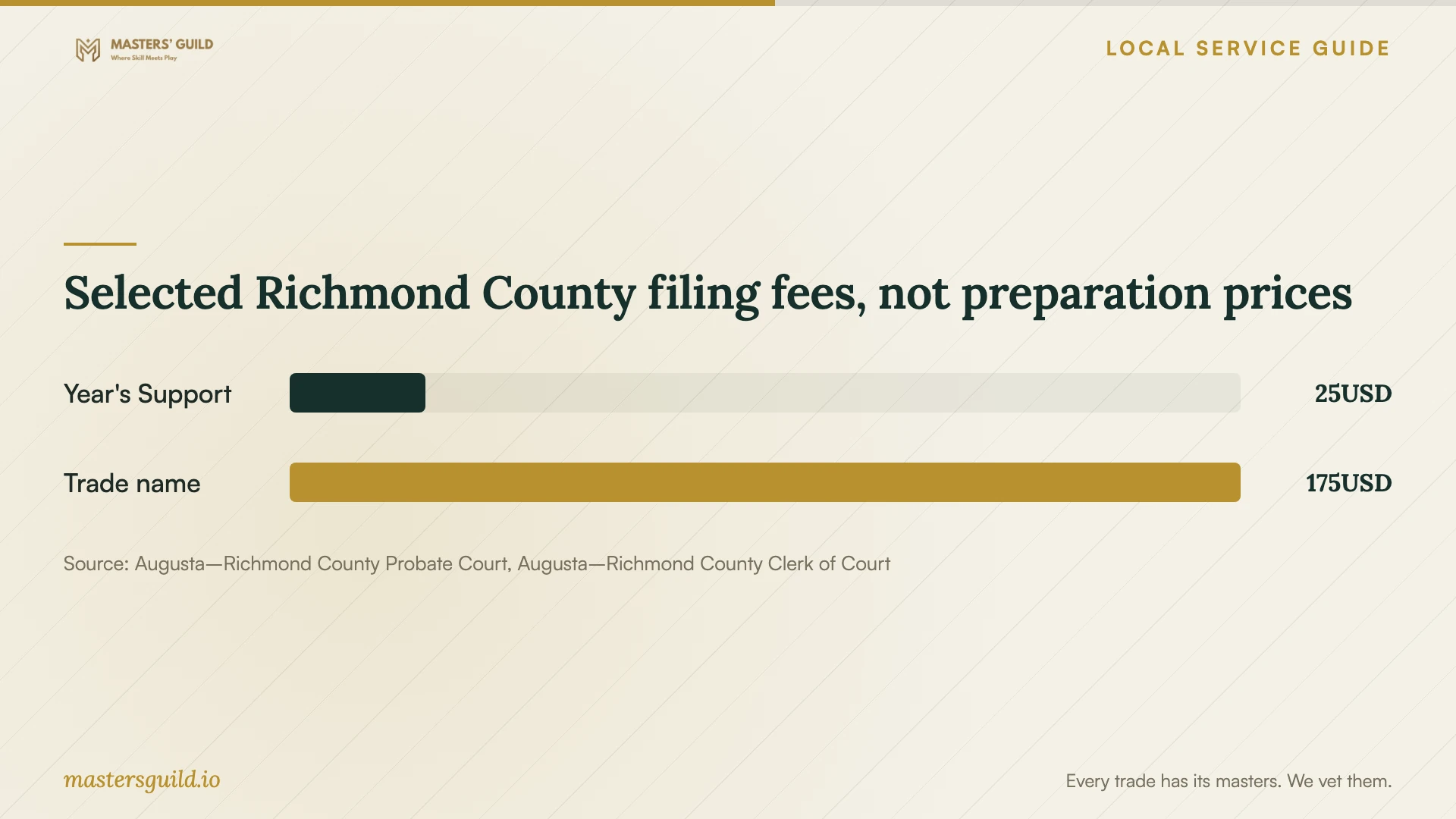 Selected Richmond County filing fees, not preparation prices. Data table follows.