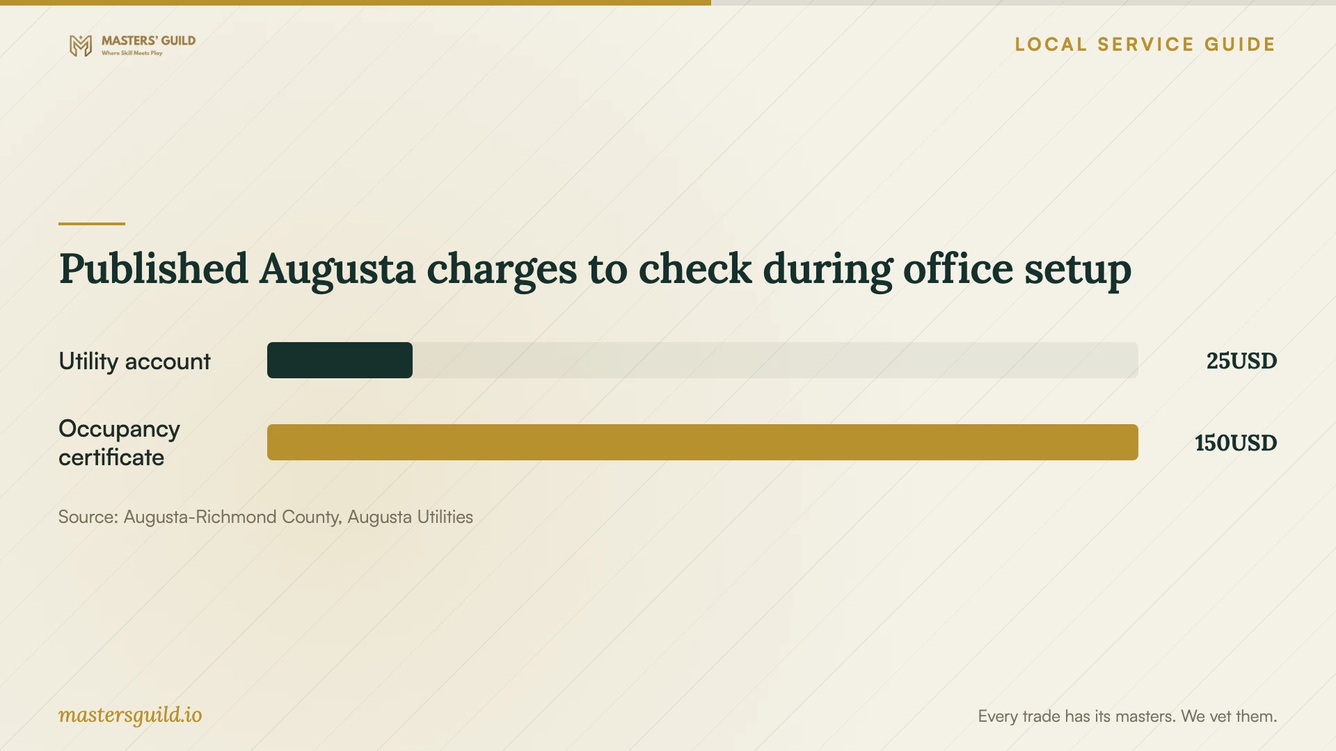 Published Augusta charges to check during office setup. Data table follows.
