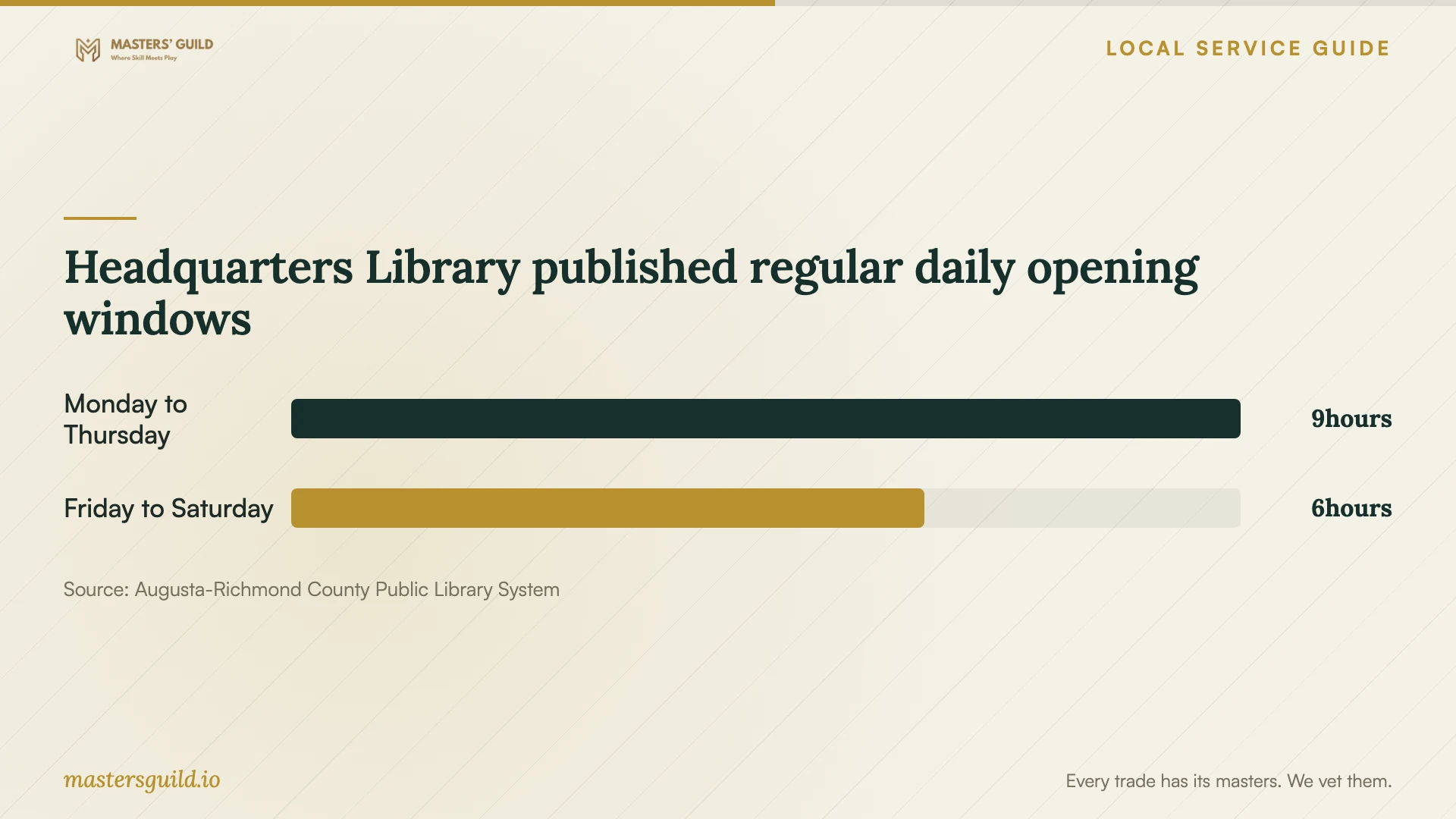 Headquarters Library published regular daily opening windows. Data table follows.
