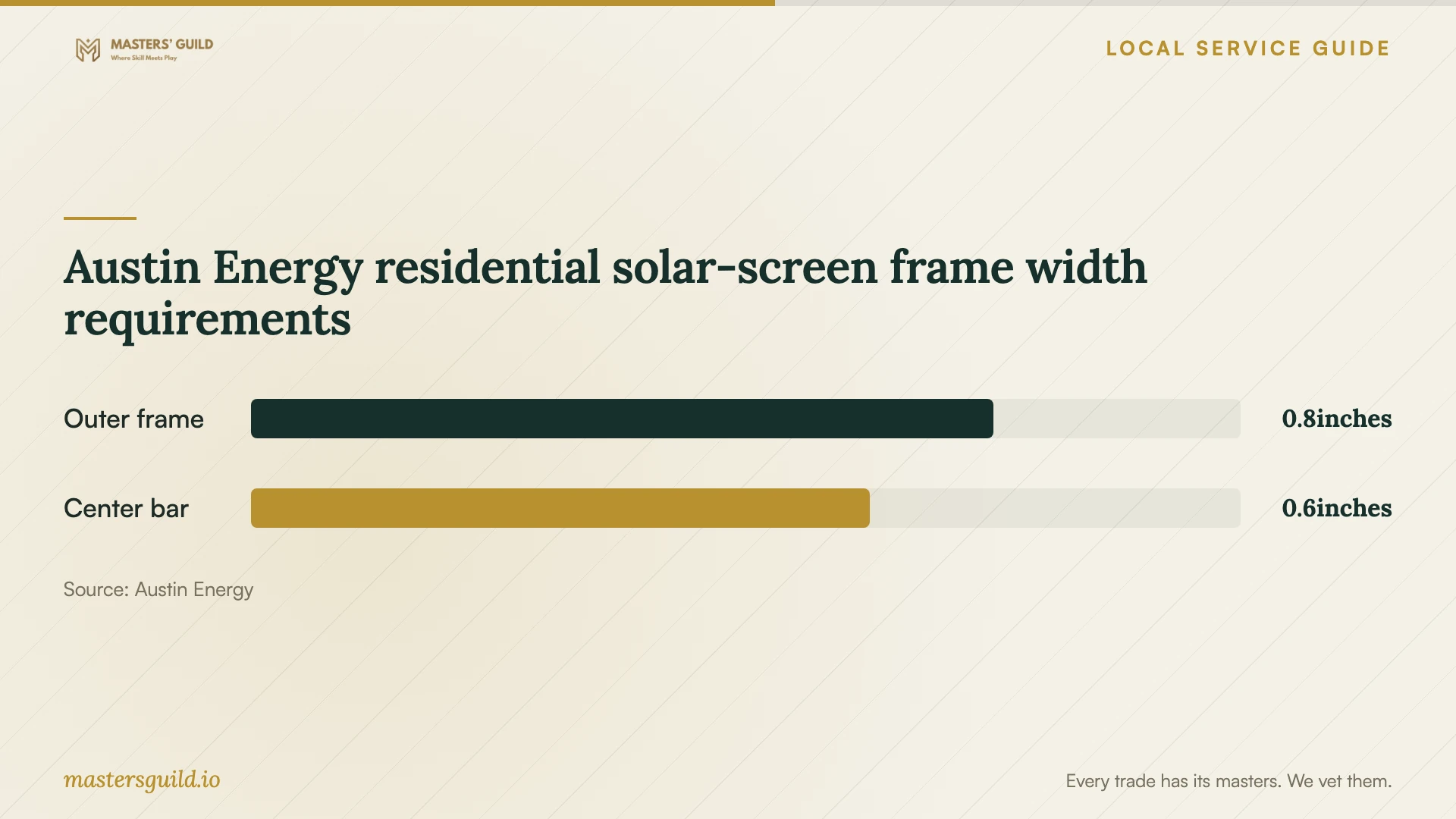 Austin Energy residential solar-screen frame width requirements. Data table follows.