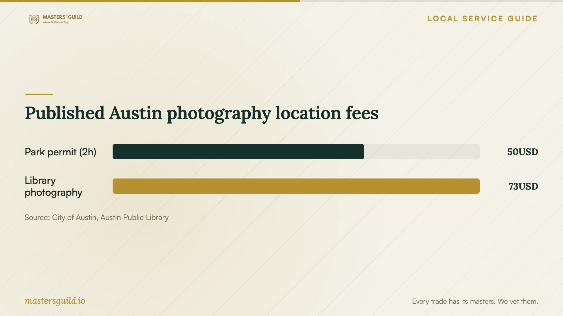Published Austin photography location fees. Data table follows.
