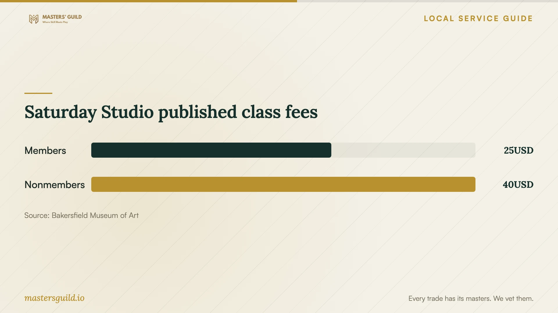 Saturday Studio published class fees. Data table follows.