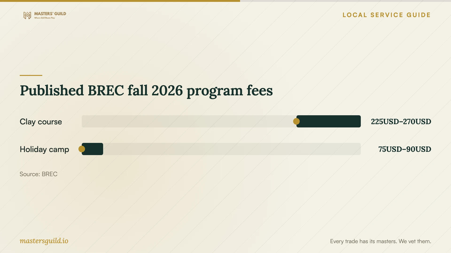 Published BREC fall 2026 program fees. Data table follows.