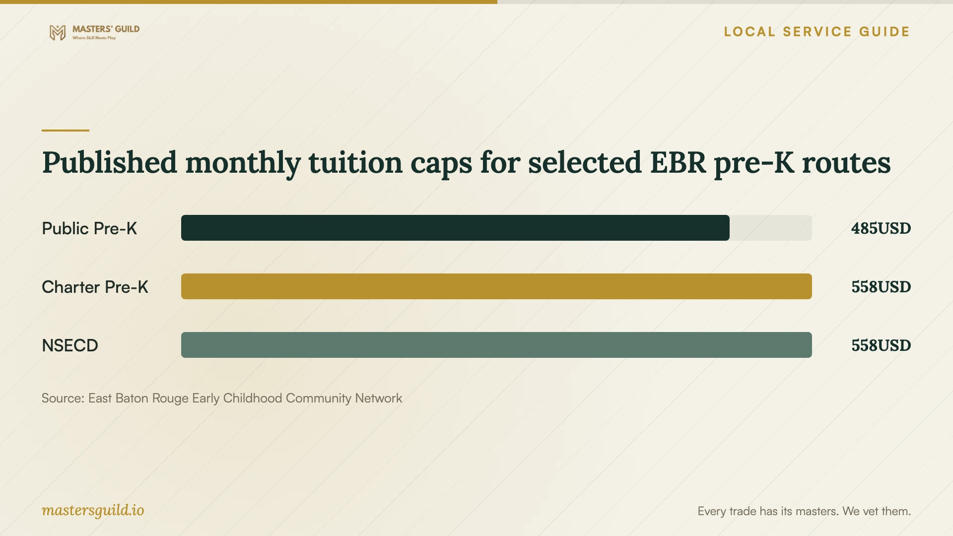 Published monthly tuition caps for selected EBR pre-K routes. Data table follows.