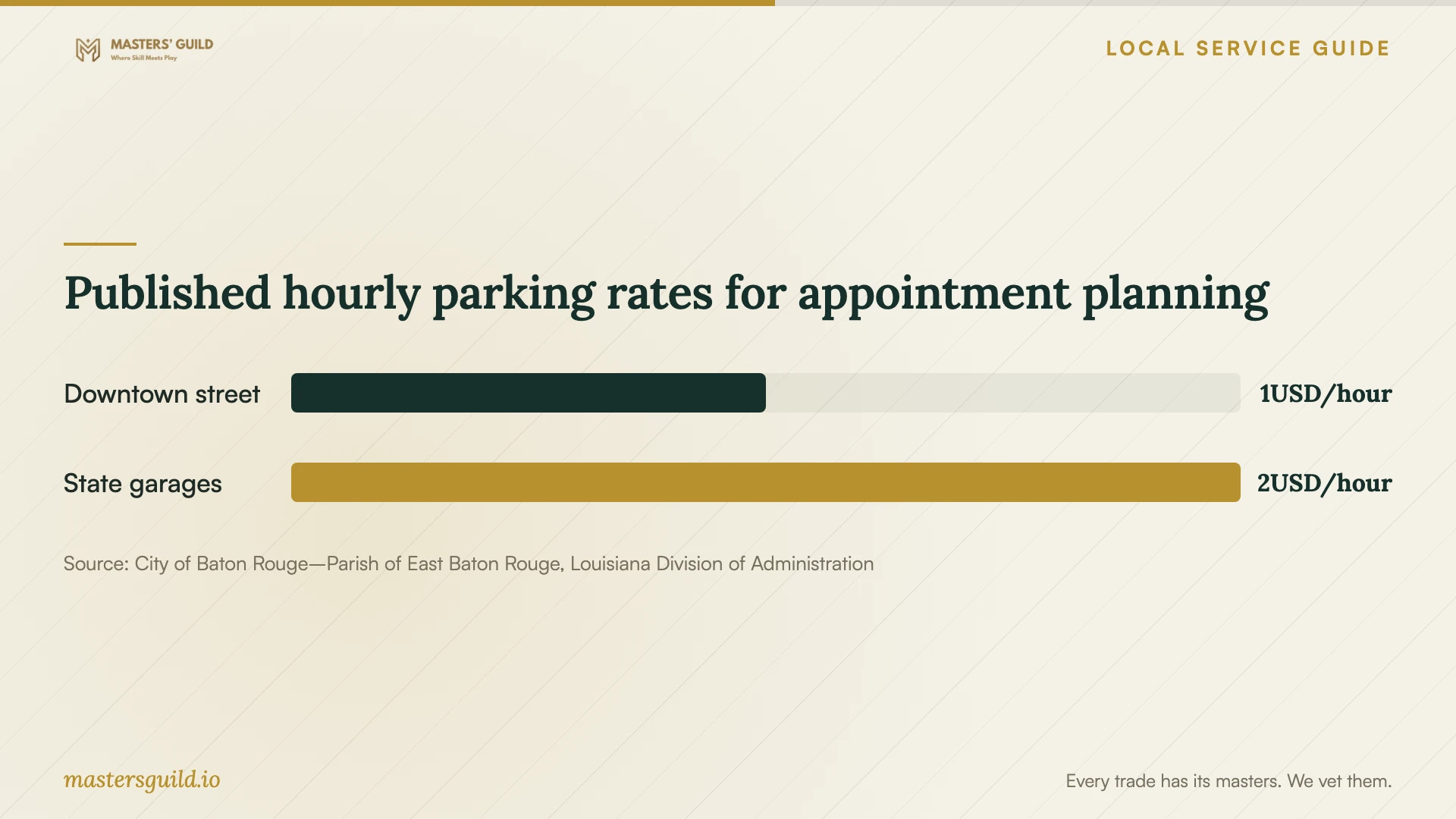 Published hourly parking rates for appointment planning. Data table follows.