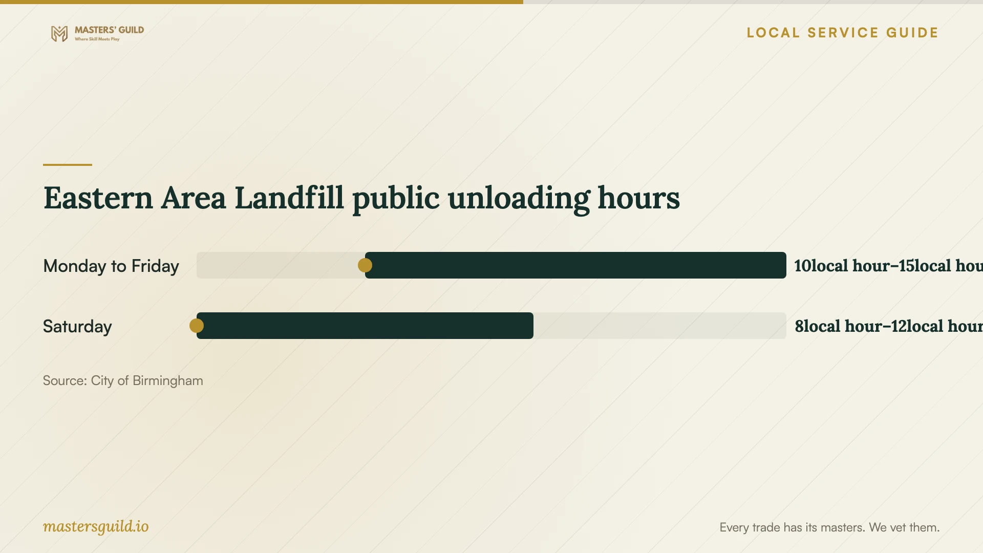 Eastern Area Landfill public unloading hours. Data table follows.