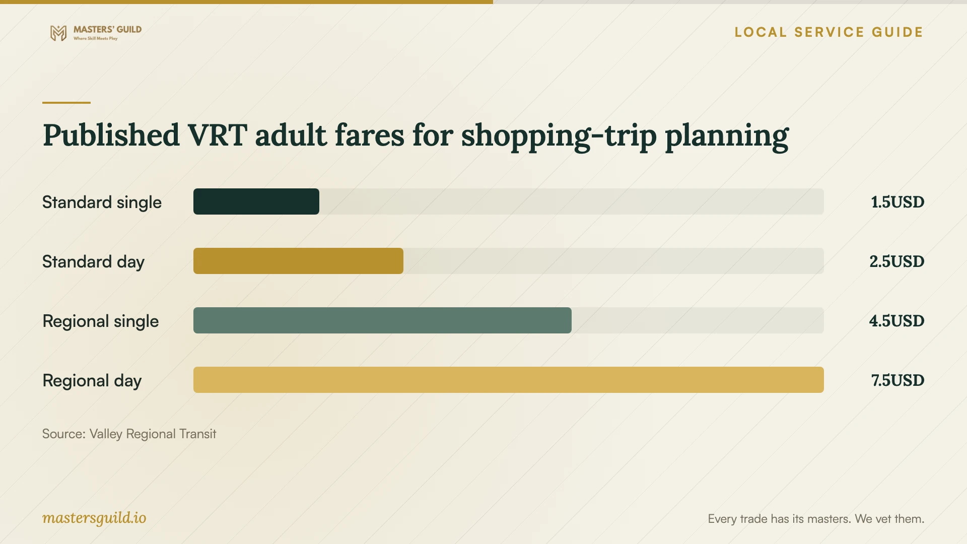 Published VRT adult fares for shopping-trip planning. Data table follows.