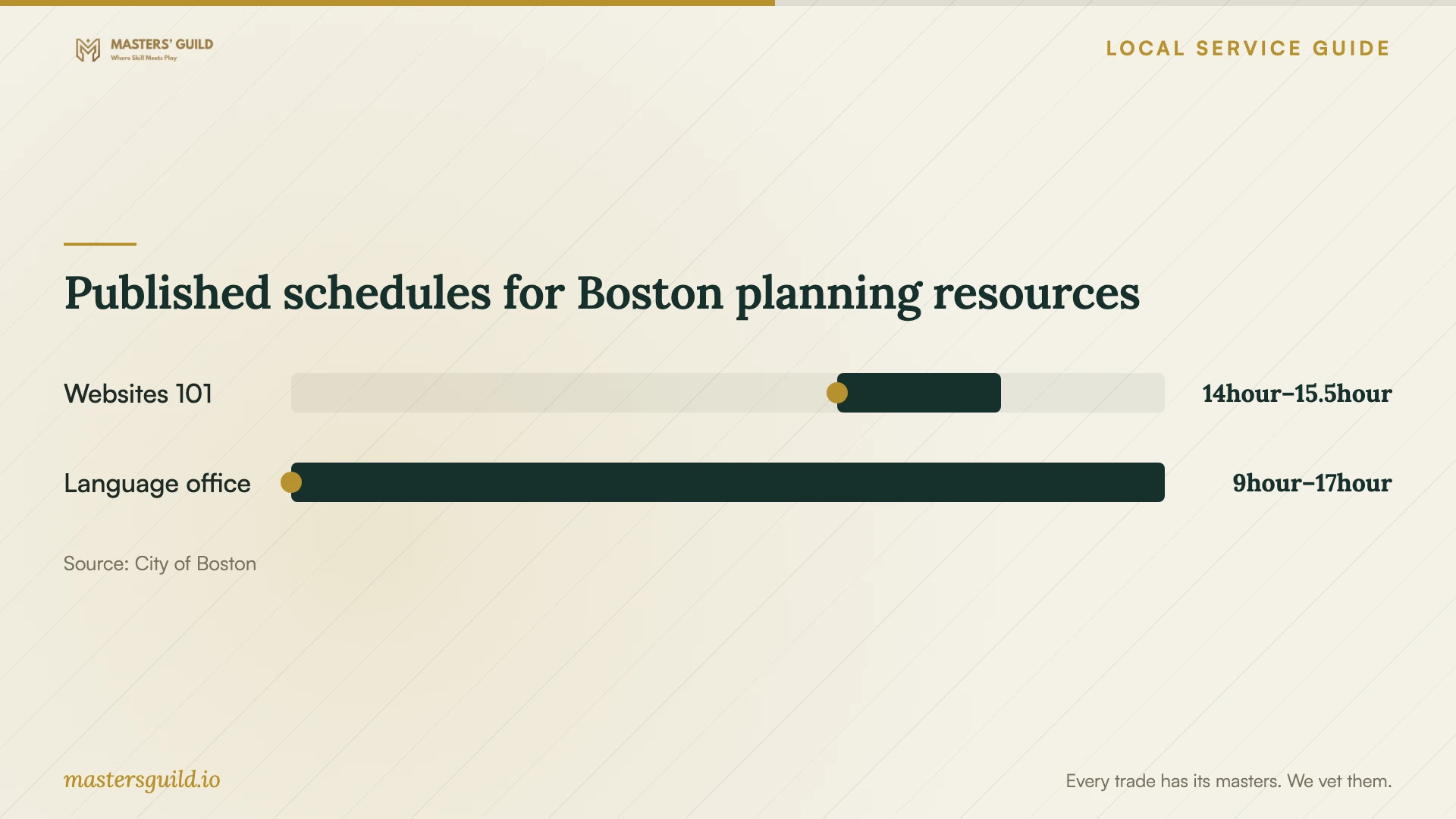 Published schedules for Boston planning resources. Data table follows.