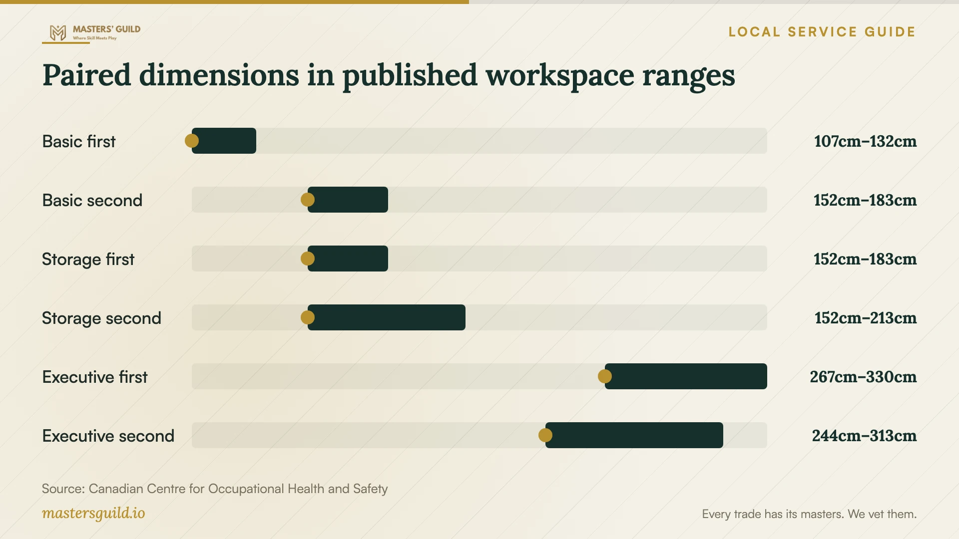 Paired dimensions in published workspace ranges. Data table follows.