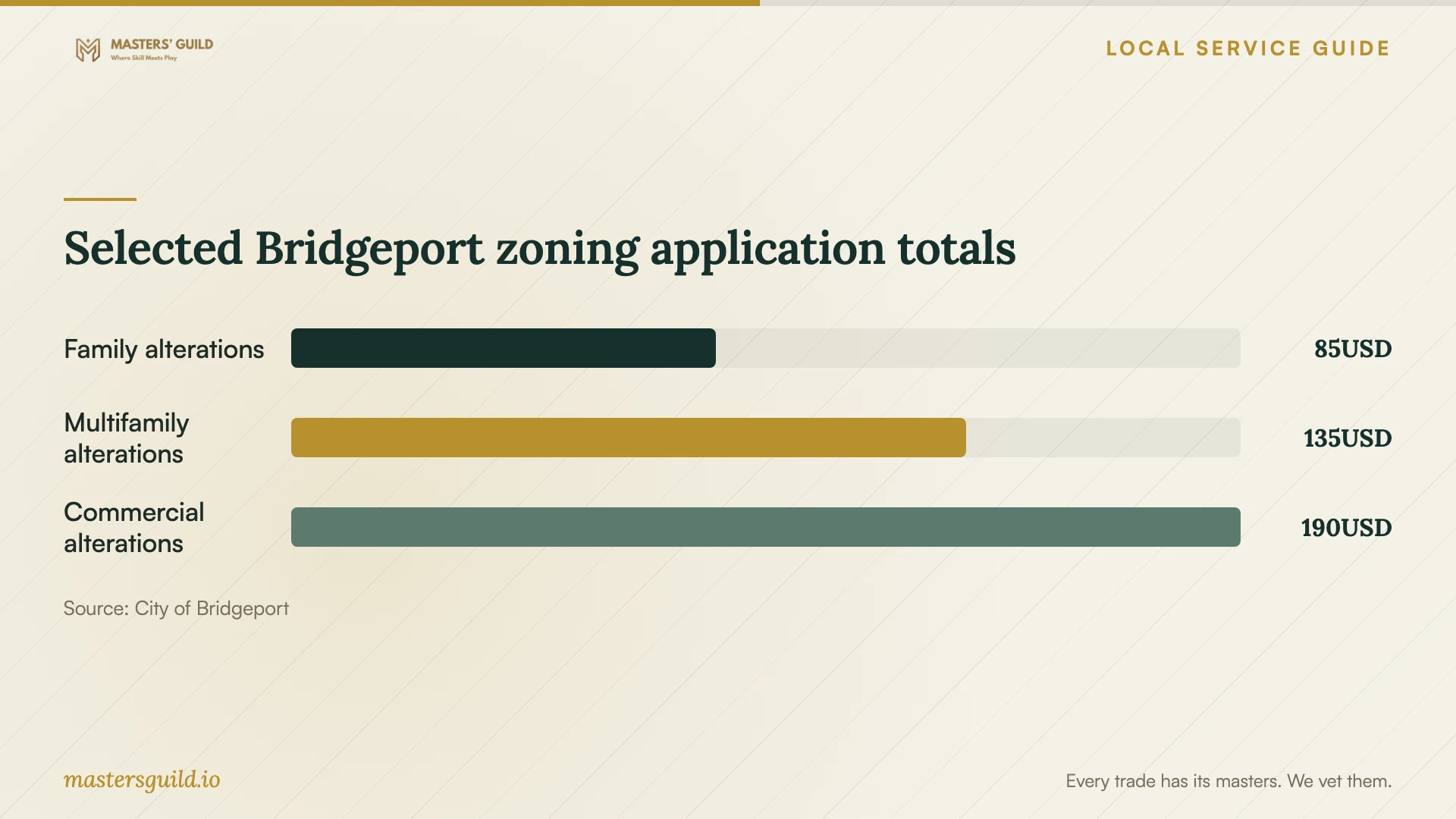 Selected Bridgeport zoning application totals. Data table follows.