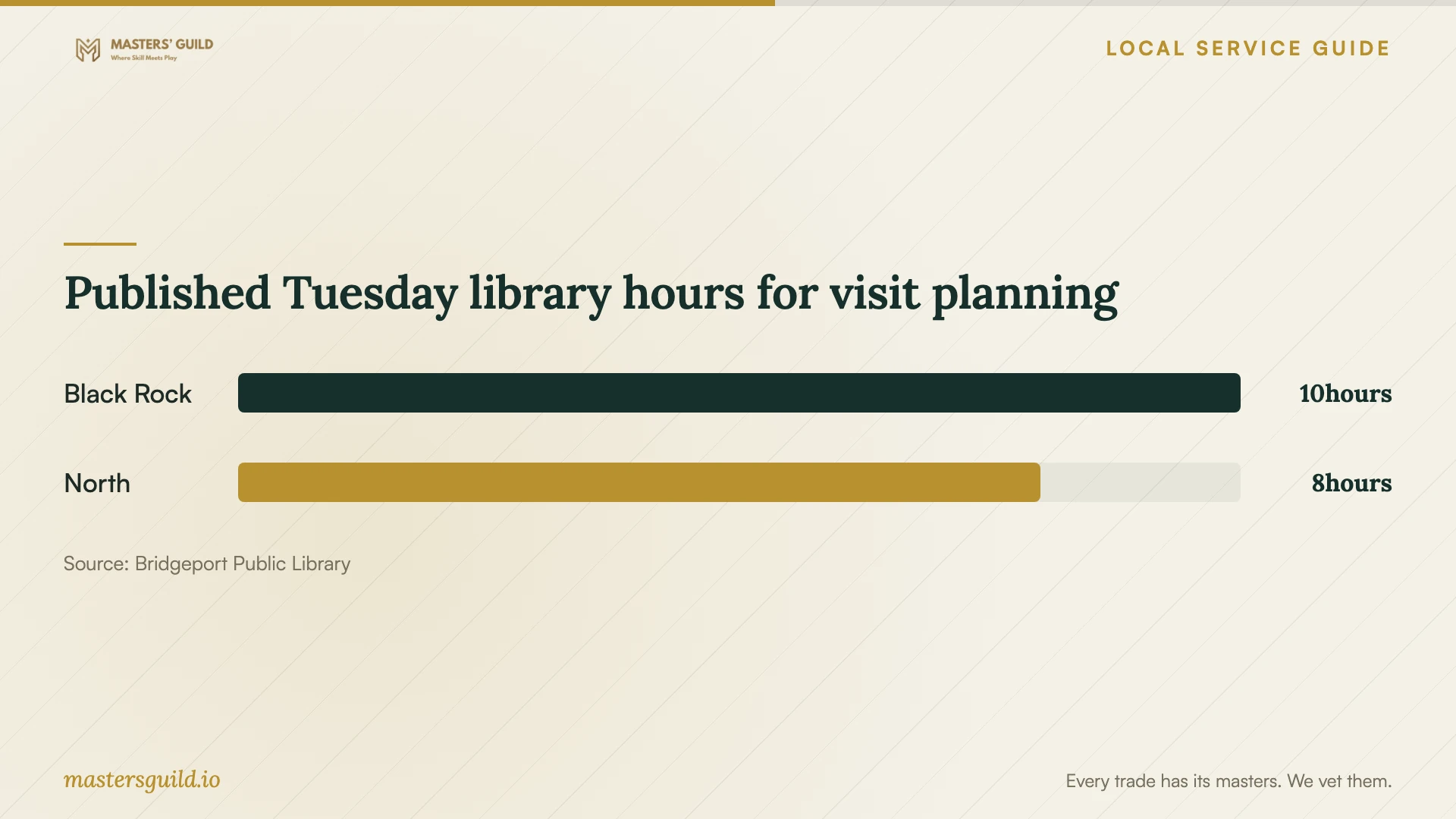 Published Tuesday library hours for visit planning. Data table follows.
