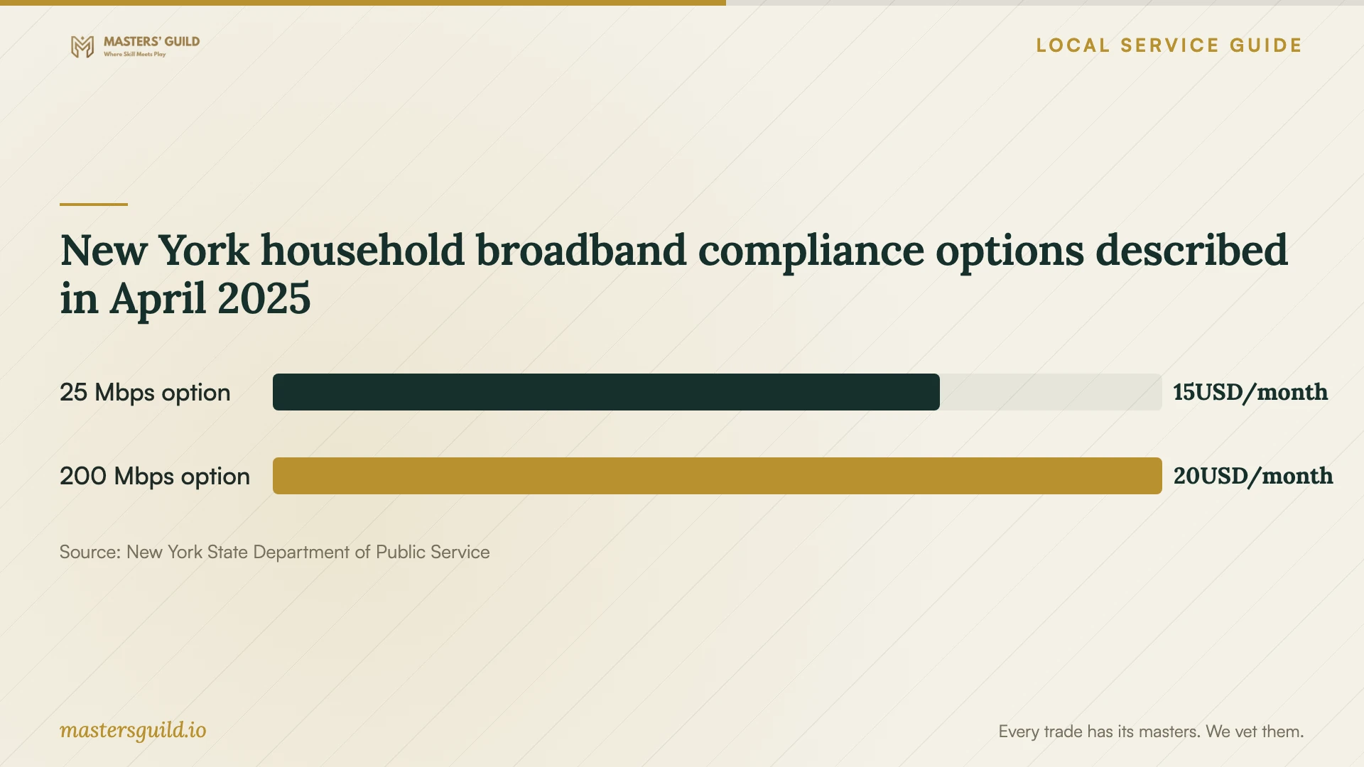 New York household broadband compliance options described in April 2025. Data table follows.