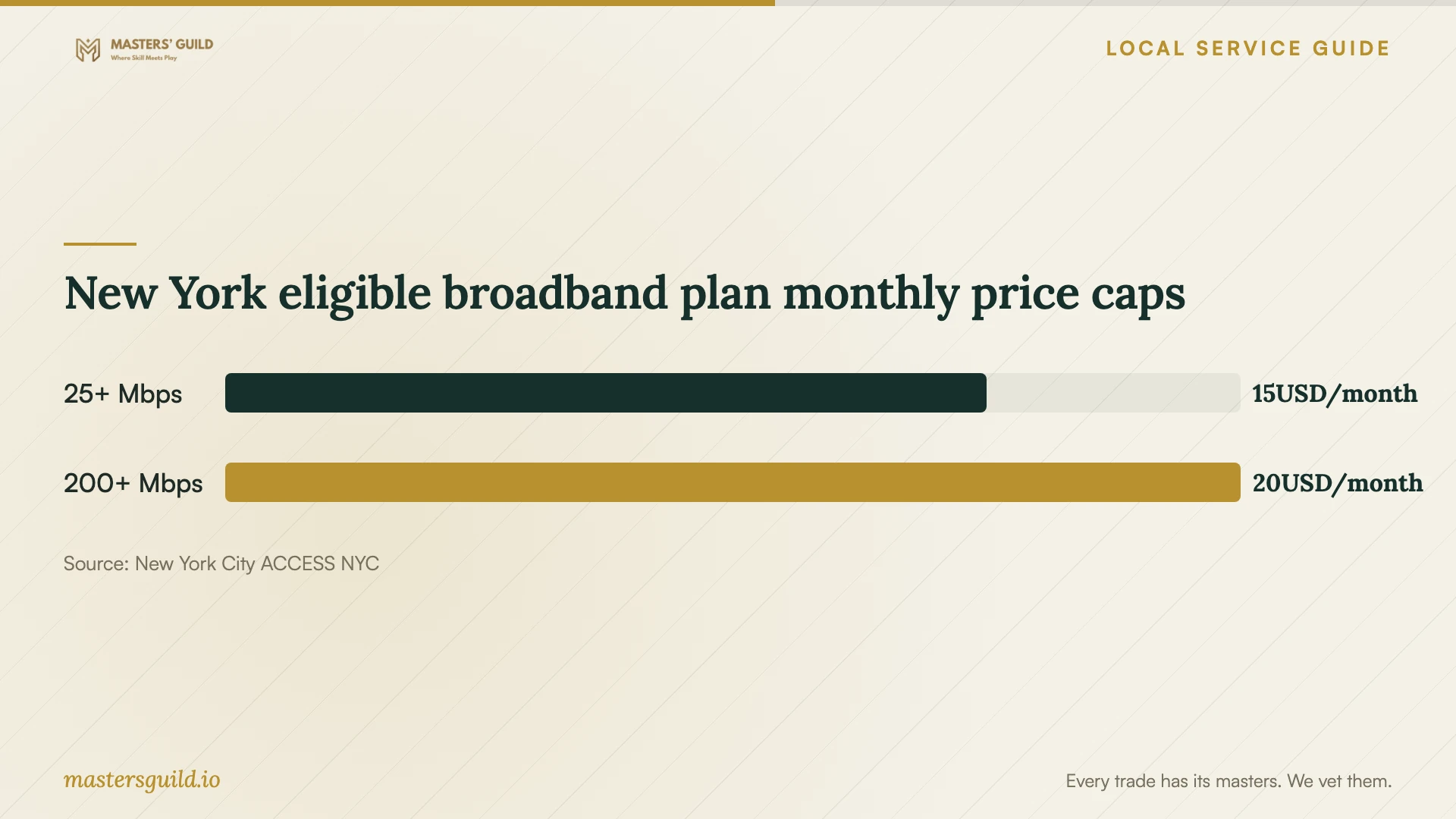 New York eligible broadband plan monthly price caps. Data table follows.