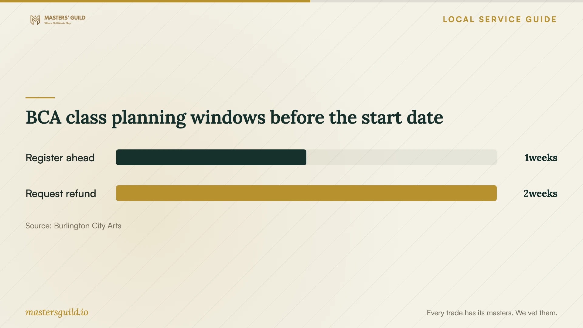 BCA class planning windows before the start date. Data table follows.