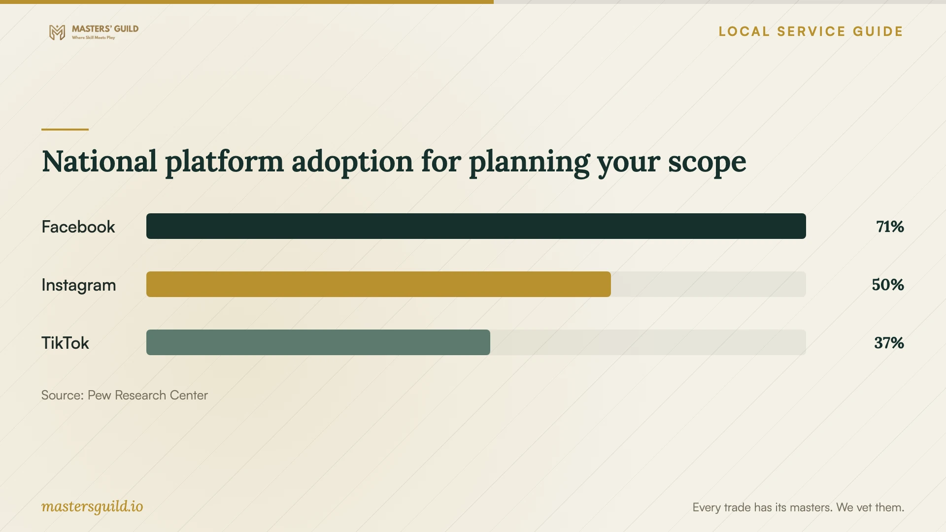 National platform adoption for planning your scope. Data table follows.
