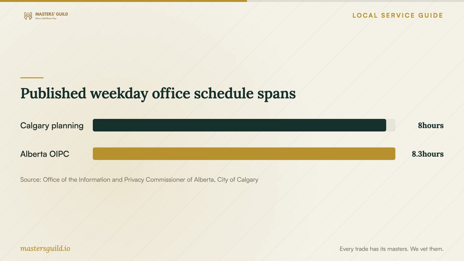 Published weekday office schedule spans. Data table follows.