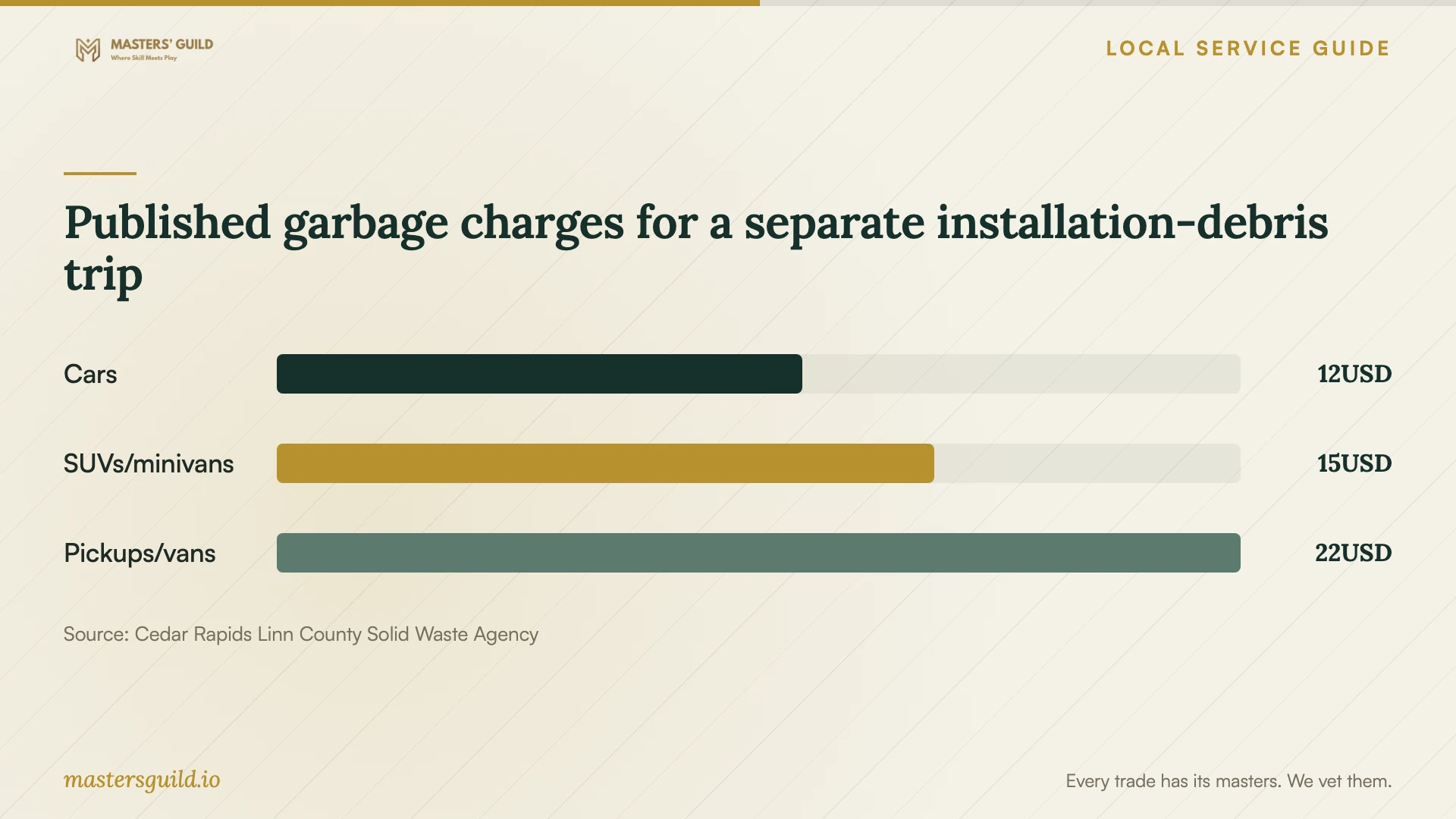 Published garbage charges for a separate installation-debris trip. Data table follows.
