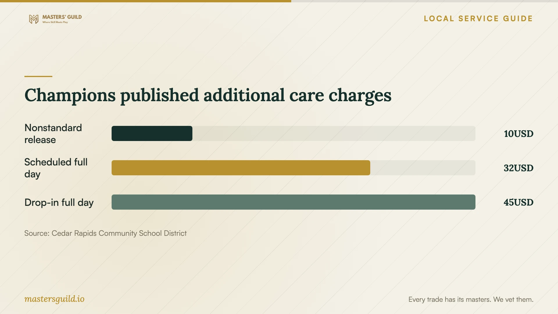 Champions published additional care charges. Data table follows.