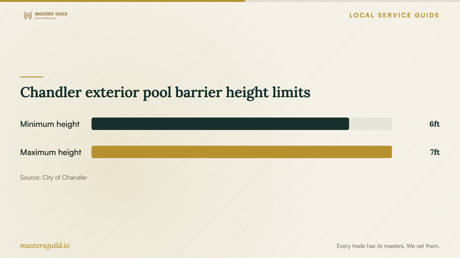 Chandler exterior pool barrier height limits. Data table follows.