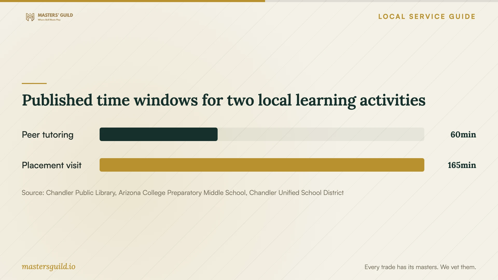 Published time windows for two local learning activities. Data table follows.