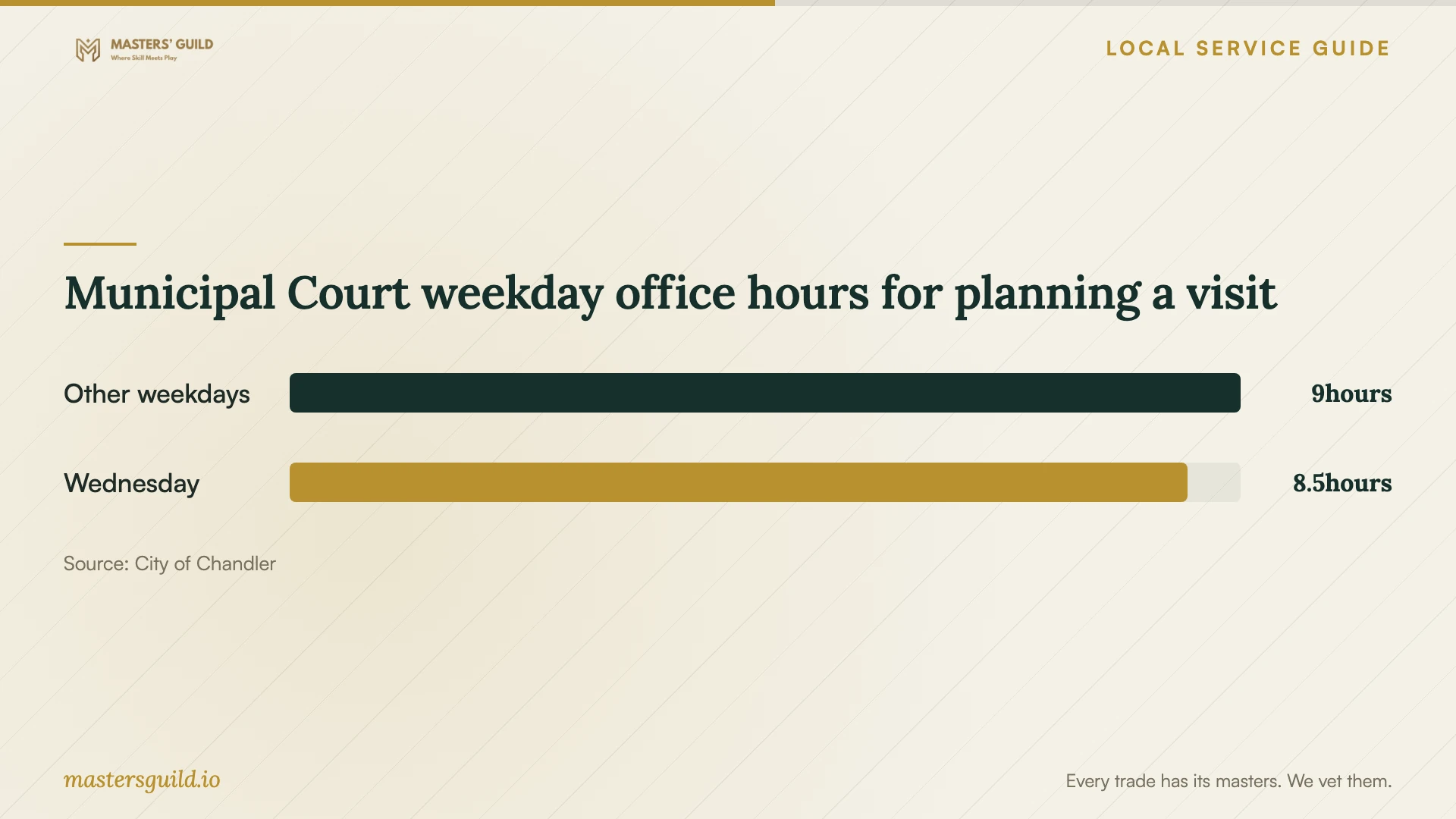 Municipal Court weekday office hours for planning a visit. Data table follows.