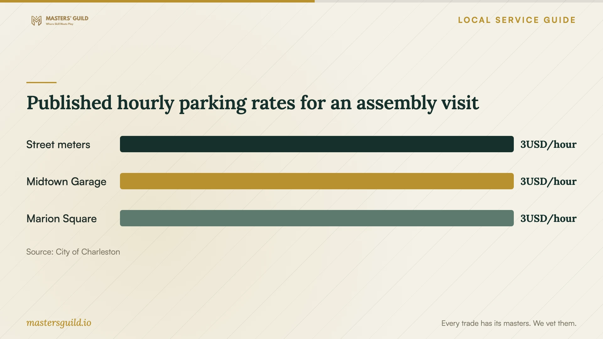 Published hourly parking rates for an assembly visit. Data table follows.