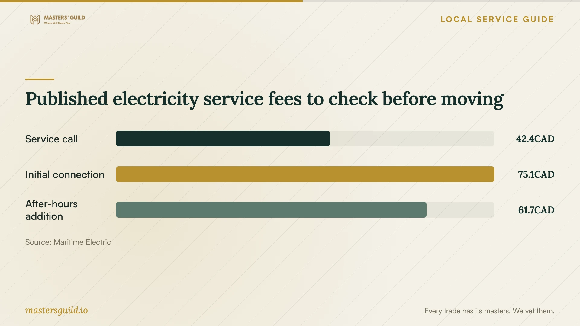 Published electricity service fees to check before moving. Data table follows.