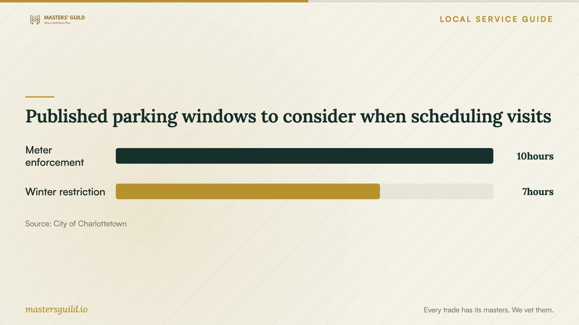 Published parking windows to consider when scheduling visits. Data table follows.