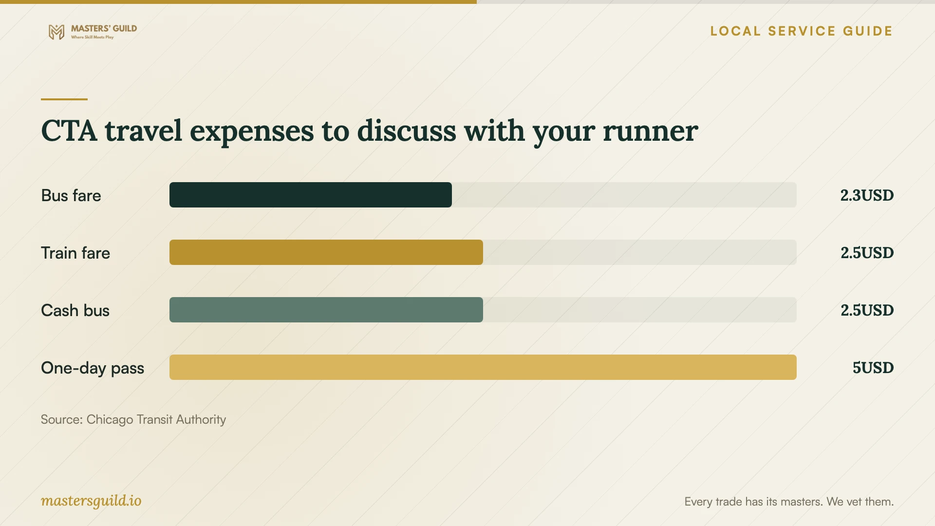 CTA travel expenses to discuss with your runner. Data table follows.