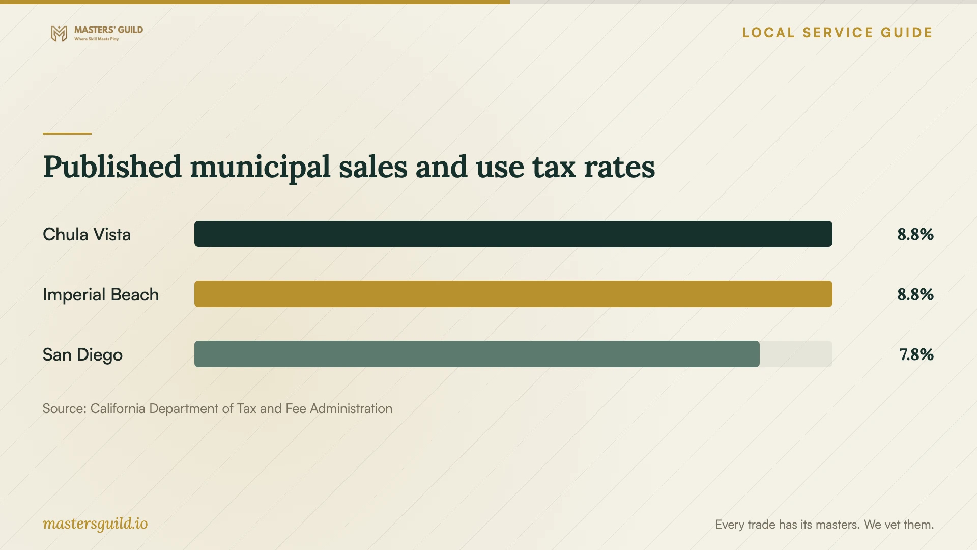 Published municipal sales and use tax rates. Data table follows.
