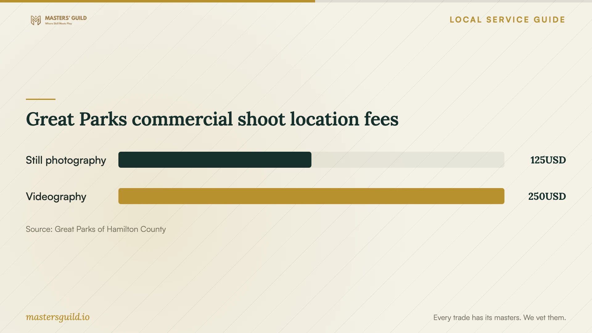 Great Parks commercial shoot location fees. Data table follows.
