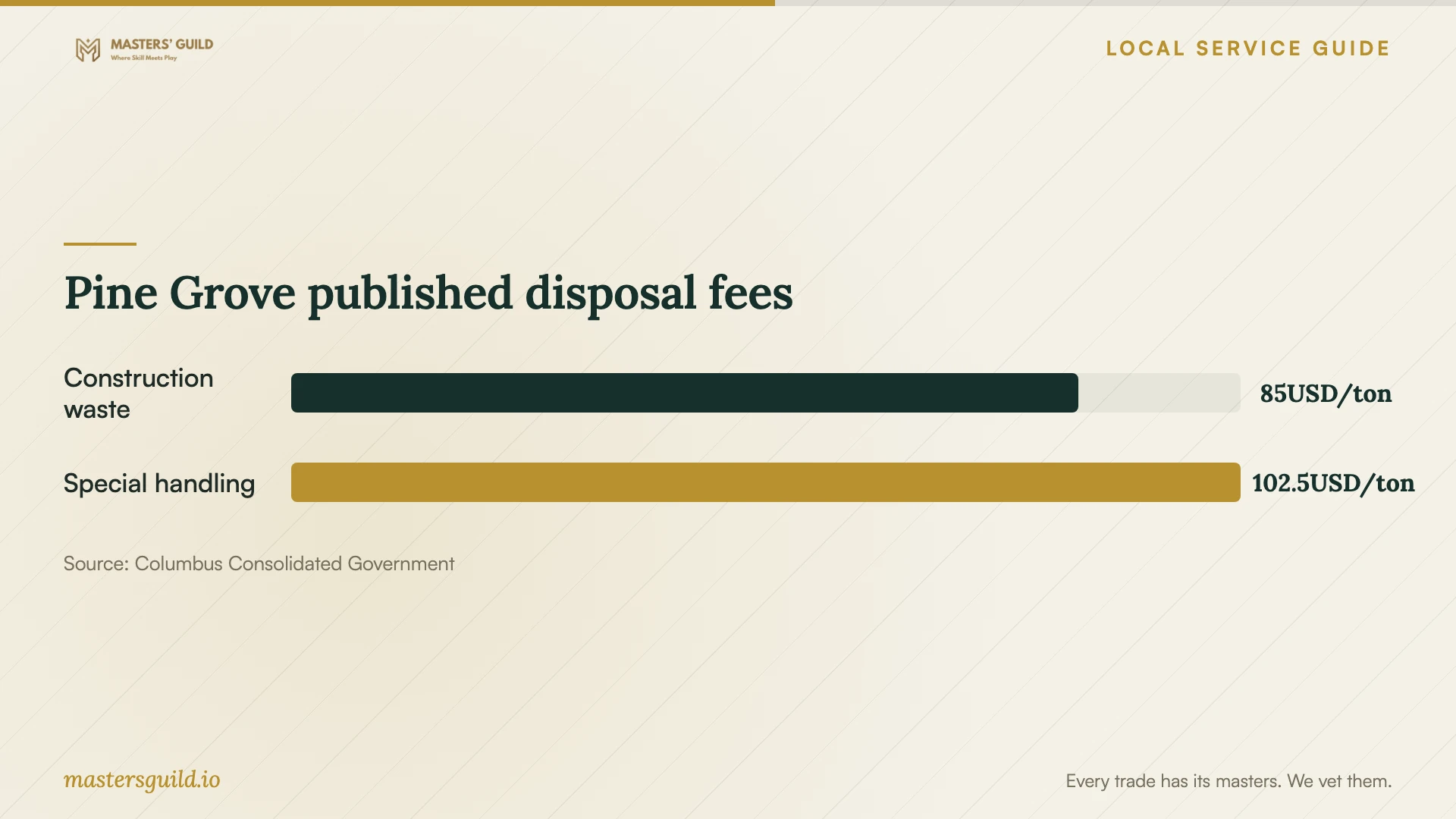 Pine Grove published disposal fees. Data table follows.
