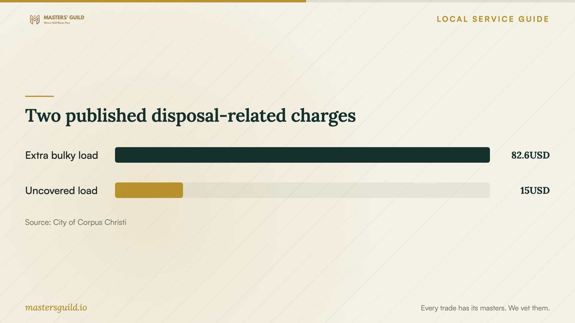 Two published disposal-related charges. Data table follows.