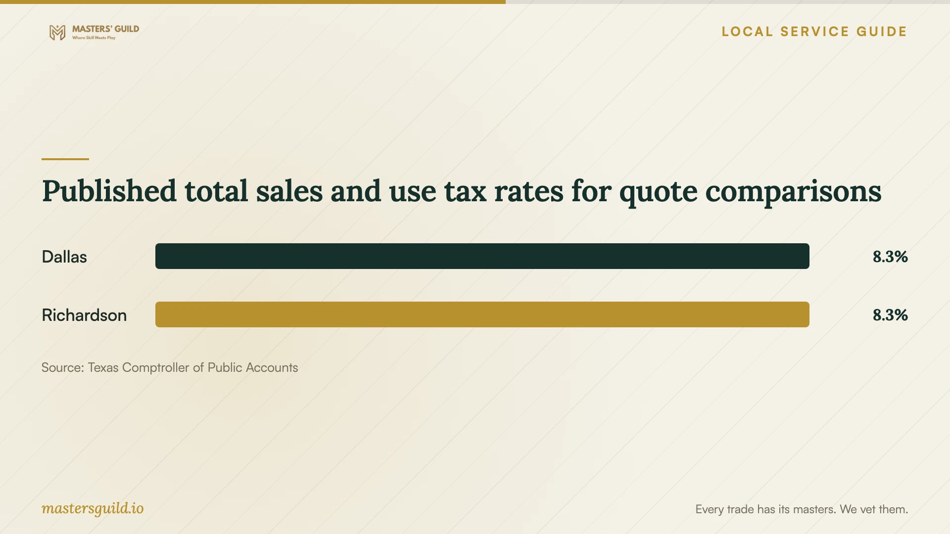 Published total sales and use tax rates for quote comparisons. Data table follows.