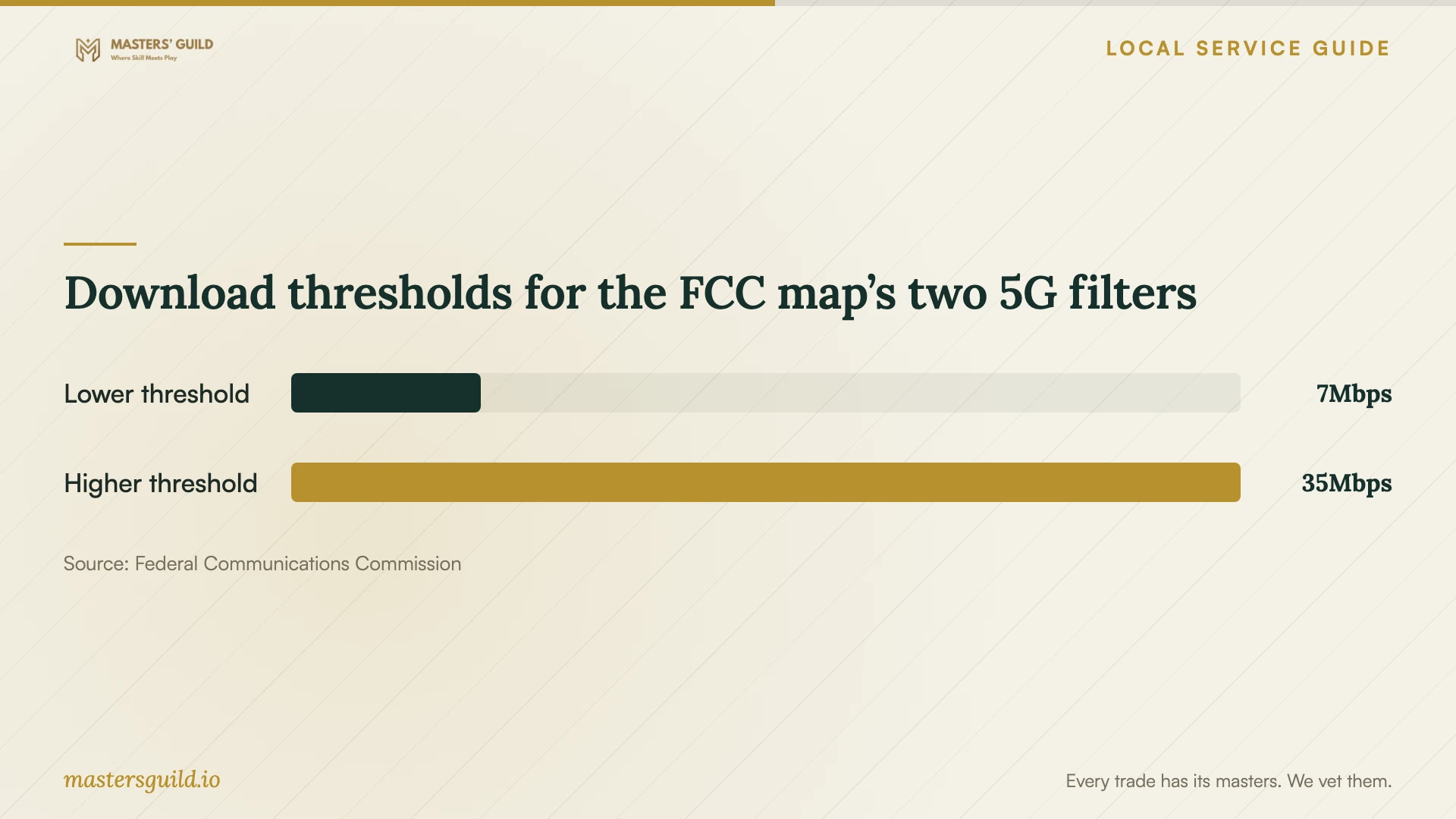Download thresholds for the FCC map’s two 5G filters. Data table follows.