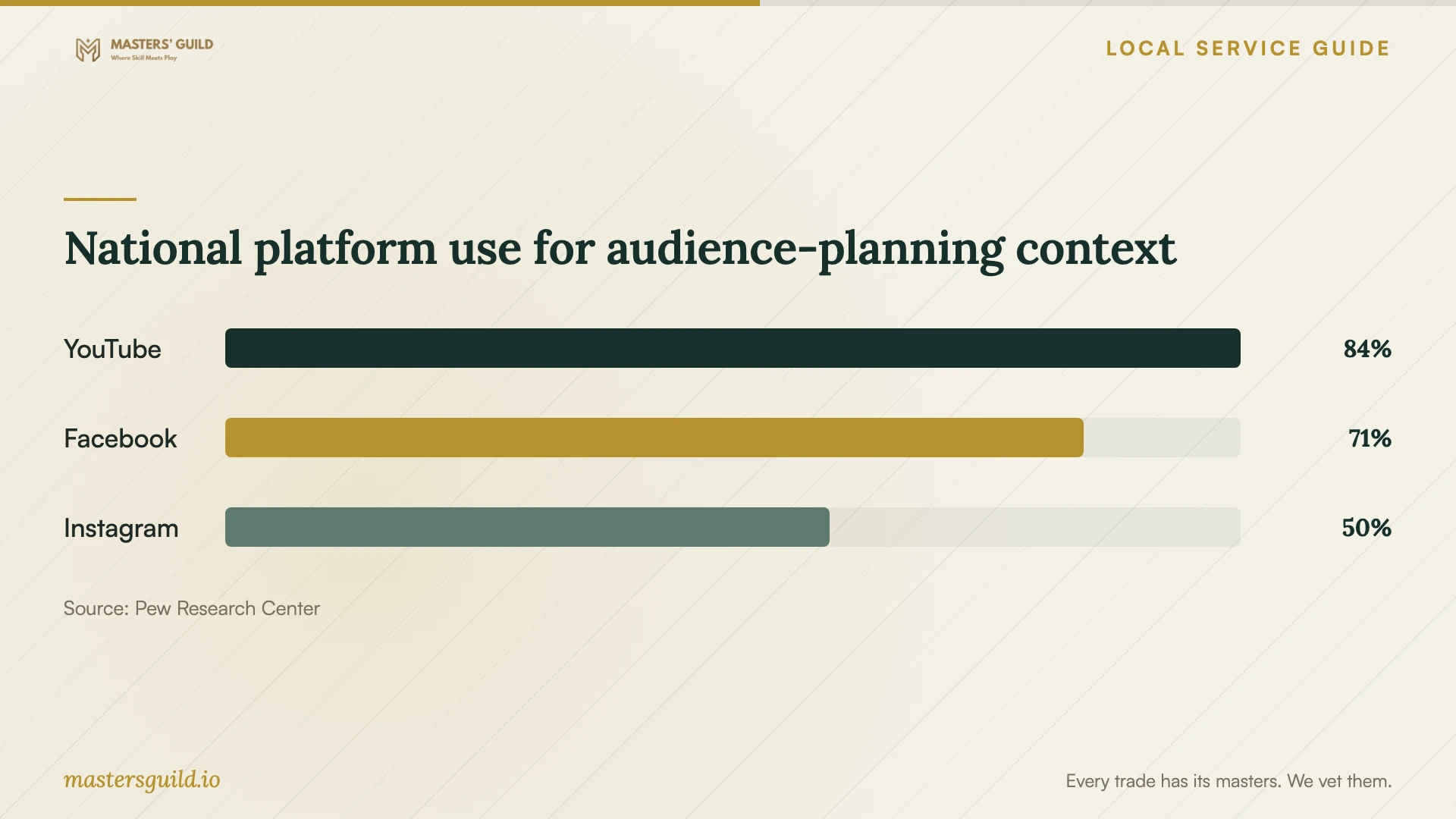 National platform use for audience-planning context. Data table follows.