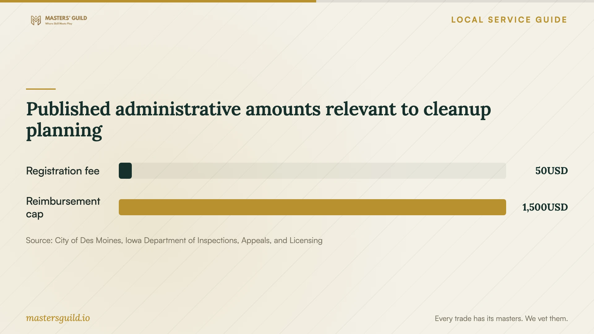 Published administrative amounts relevant to cleanup planning. Data table follows.