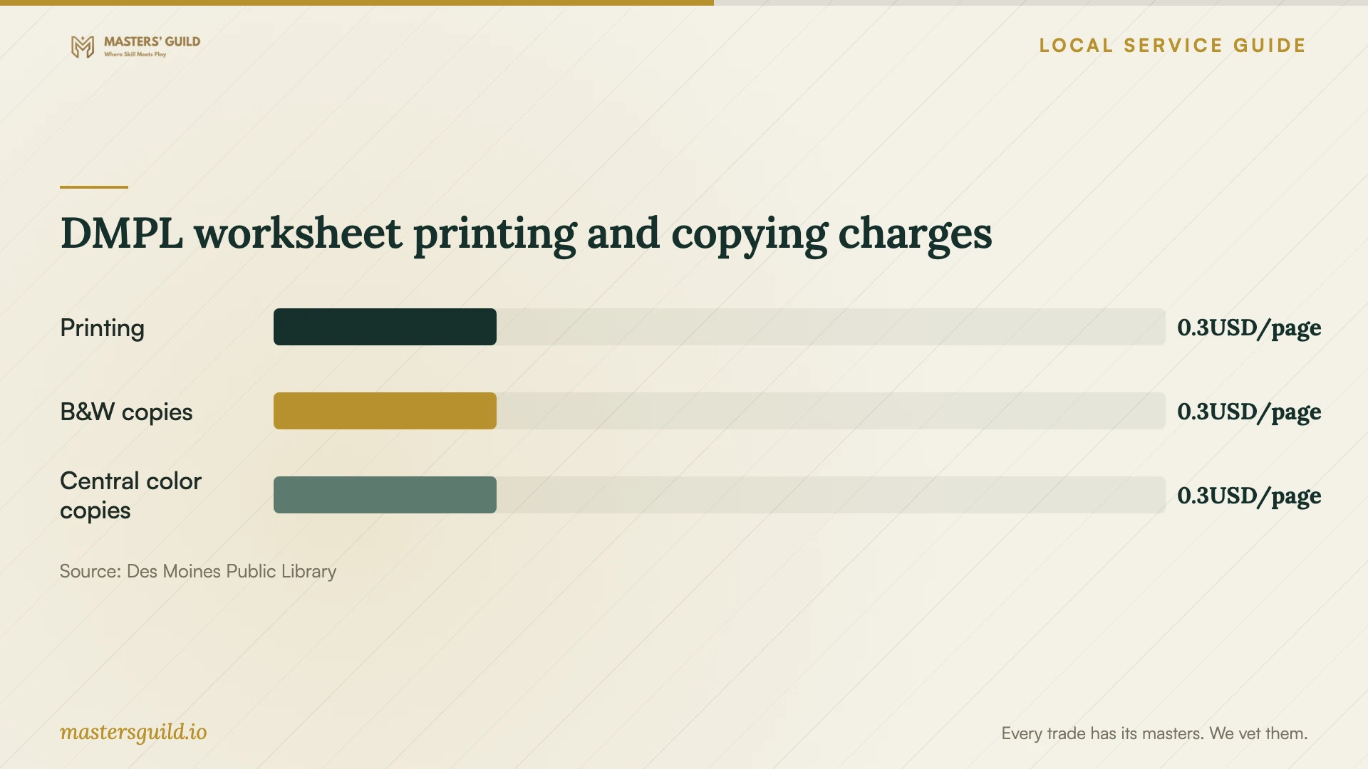 DMPL worksheet printing and copying charges. Data table follows.