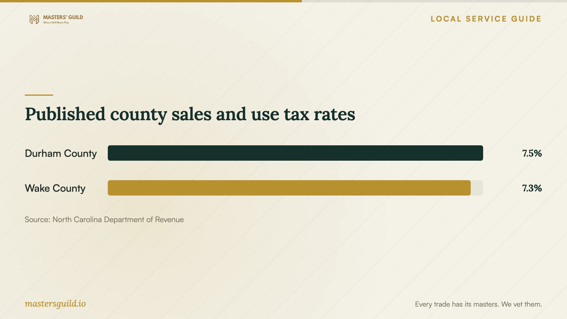 Published county sales and use tax rates. Data table follows.