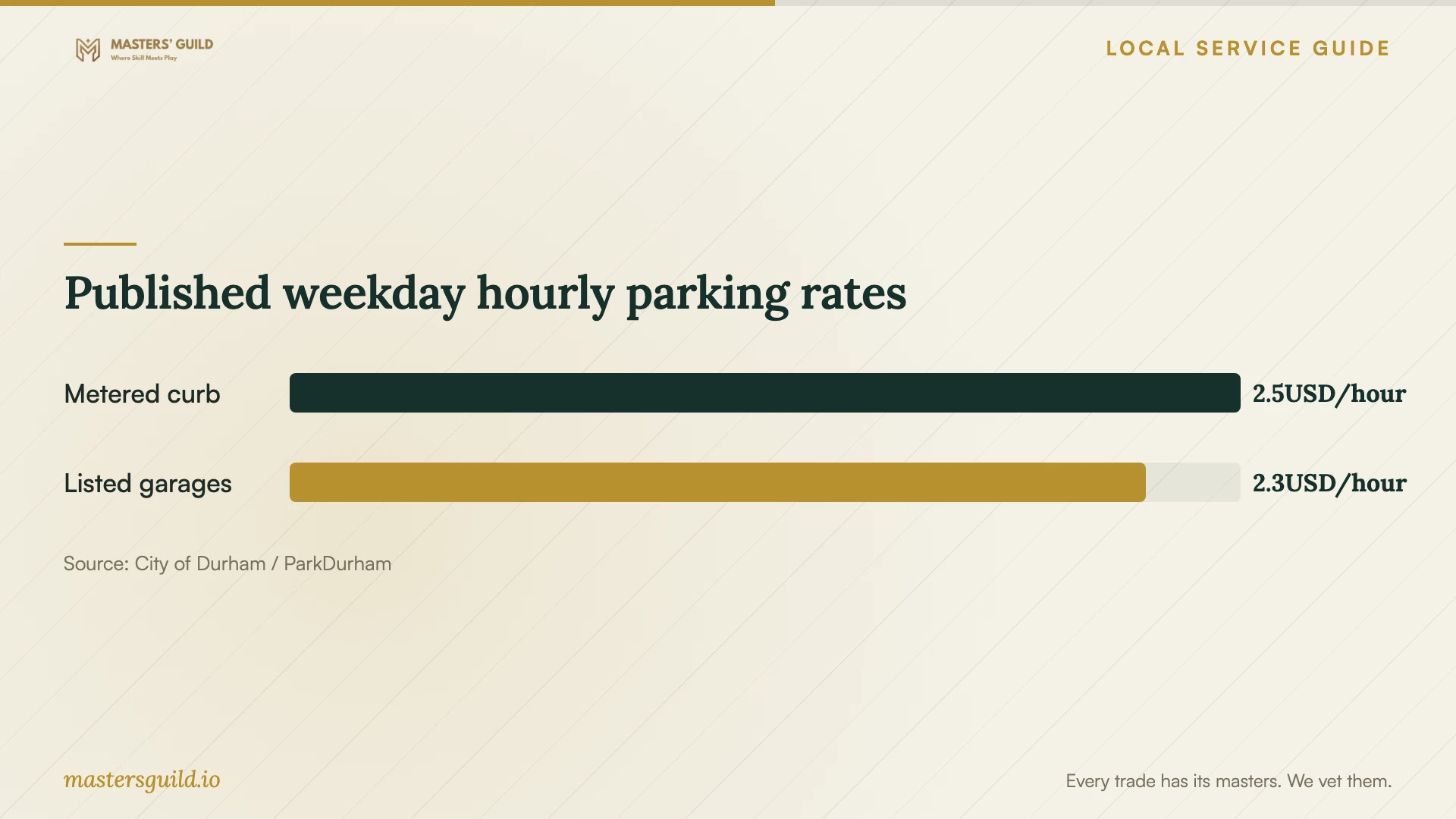 Published weekday hourly parking rates. Data table follows.